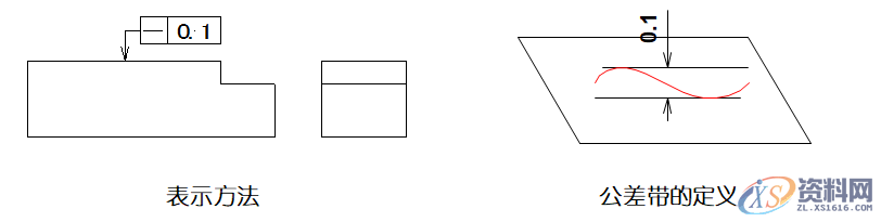 详细解说国际通用的“14项形位公差”,公差,详细,第4张 详细解说国际通用的“14项形位公差”,公差,详细,第4张