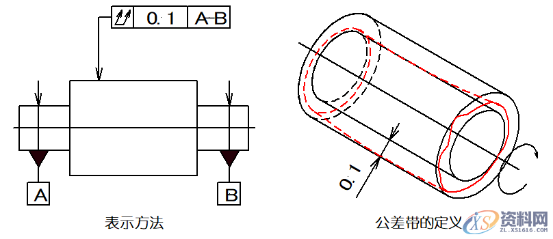 详细解说国际通用的“14项形位公差”,公差,详细,第26张 详细解说国际通用的“14项形位公差”,公差,详细,第26张