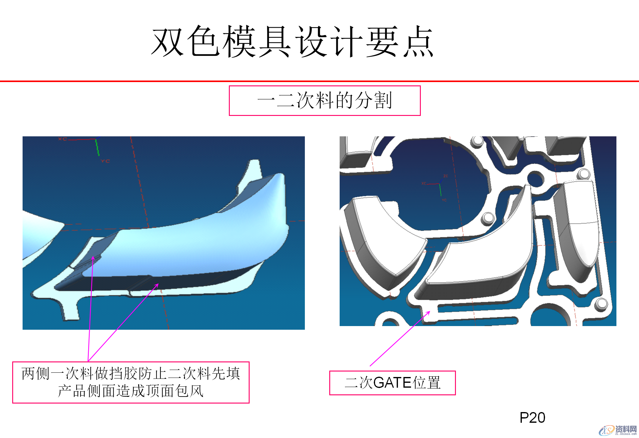 什么双色模具？双色注塑工艺和双色模具结构知识讲解,什么双色模具？双色注塑工艺和双色模具结构知识讲解,模具设计,电商,培训学校,非标,潇洒,第18张