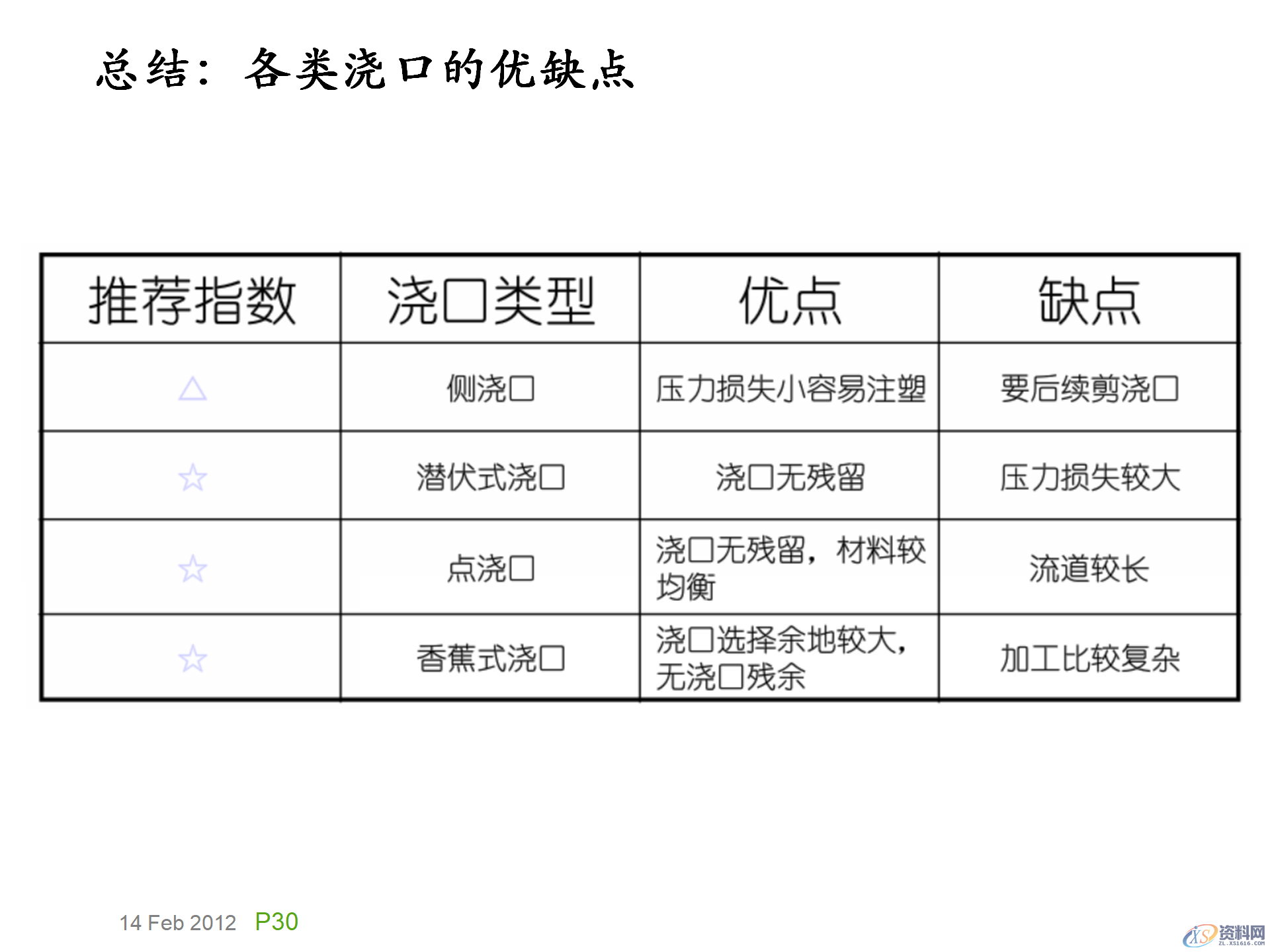 模具基础知识，模具的演化史，模具最早出现在什么年代？,模具基础知识，模具的演化史，模具最早出现在什么年代？,模具设计,电商,培训学校,非标,潇洒,第29张