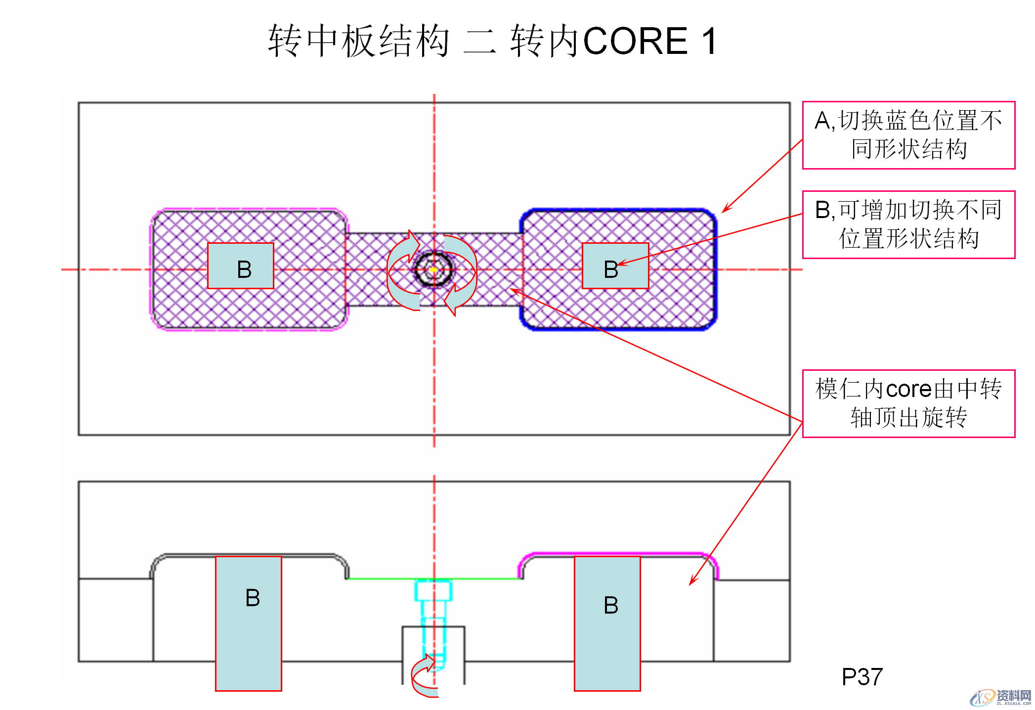 什么双色模具？双色注塑工艺和双色模具结构知识讲解,什么双色模具？双色注塑工艺和双色模具结构知识讲解,模具设计,电商,培训学校,非标,潇洒,第35张