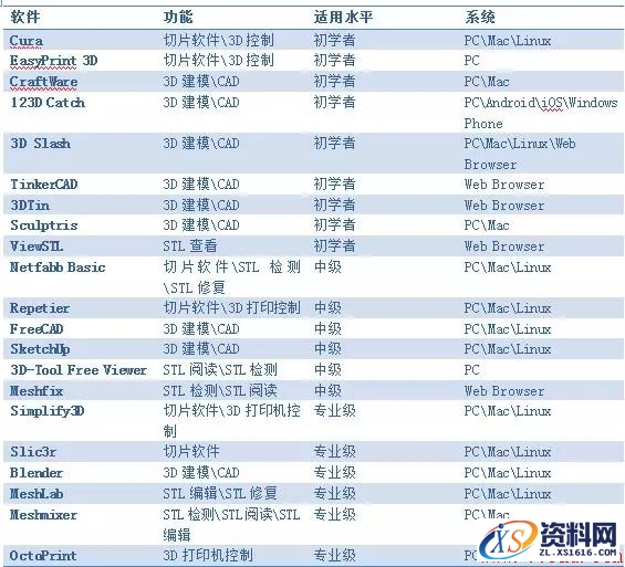 史上最热门的3D打印软件汇总22、c4d,最热门的3D打印软件大全,打印,软件,第1张