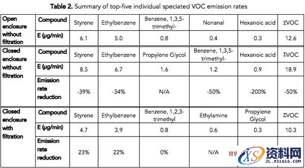 3D打印机怎么挑选?这几点很关键!,打印机,第4张 3D打印机怎么挑选?这几点很关键!,3D打印机如何挑选?这两点很重要!,打印机,第4张