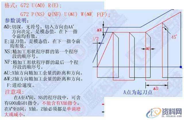 想学好数控车加工编程，这12个指令代码必须要牢记,第10张