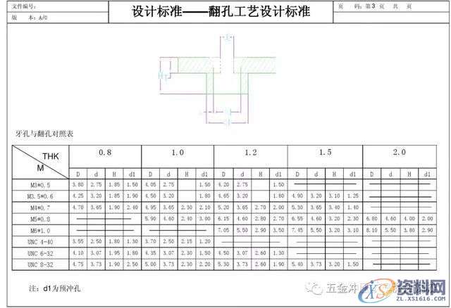 五金汽车模具设计翻孔工艺设计标准及模具设计实例,卸料,导正,模具,冲压,工件,第2张