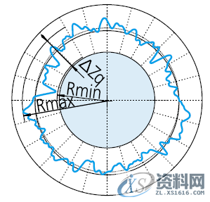 模具设计中浅谈形位公差之“圆度公差”的定义与评价,公差,半径,工件,第9张