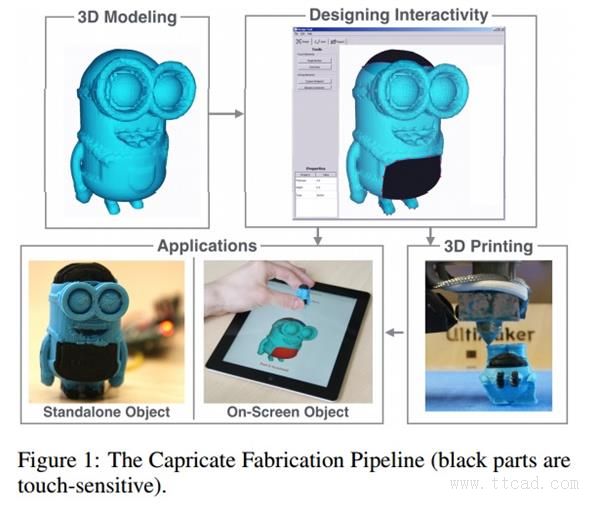 Capricate平台可3D打印带植入传感器的对象(图文教程),对象,第1张 Capricate平台可3D打印带植入传感器的对象(图文教程),Capricate平台可3D打印带植入传感器的对象,对象,第1张