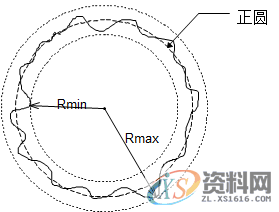 模具设计中浅谈形位公差之“圆度公差”的定义与评价,公差,半径,工件,第8张