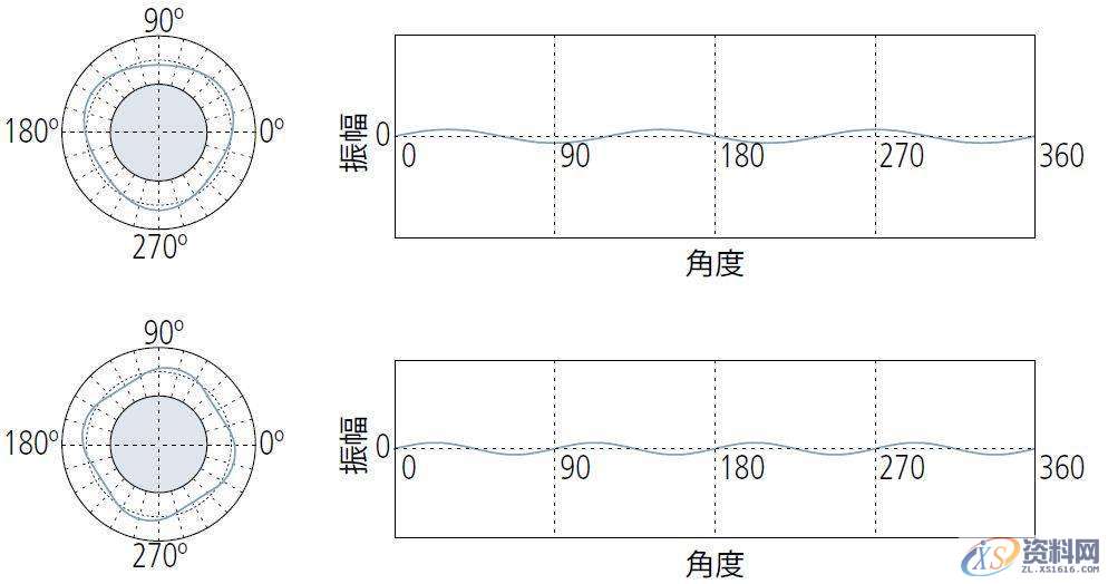 模具设计中浅谈形位公差之“圆度公差”的定义与评价,公差,半径,工件,第19张