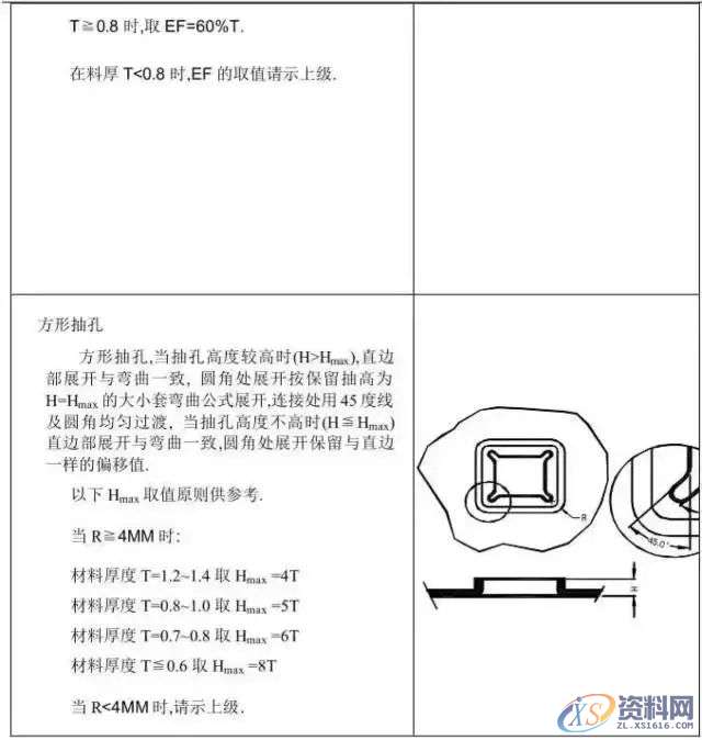冲压模具设计全套步骤和流程，值得收藏,模具,冲头,产品,弯曲,图纸,第7张