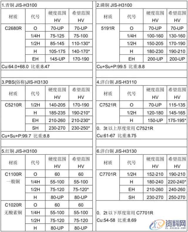冲压模具设计全套步骤和流程，值得收藏,模具,冲头,产品,弯曲,图纸,第17张