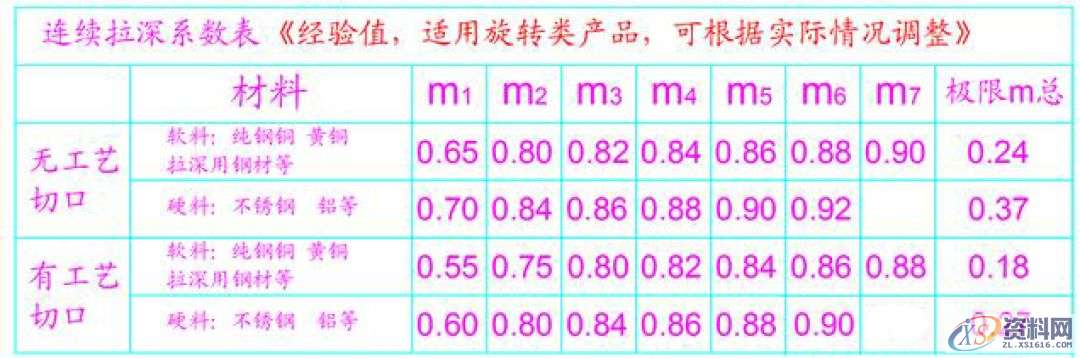 冲压模具设计之连续拉伸模必须掌握的这些技巧,拉伸,产品,材料,进行,设计培训,第5张