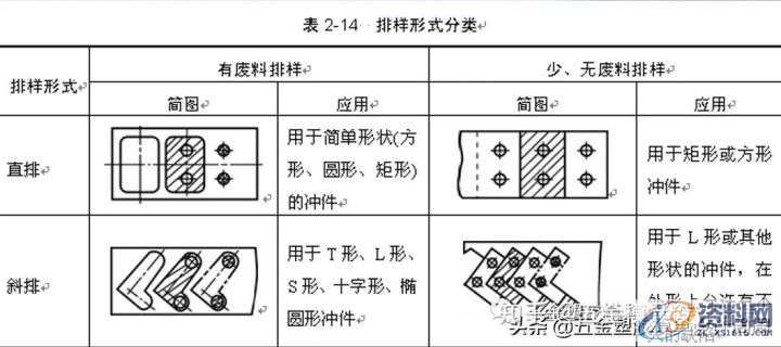 冲压模具中：冲裁排样以及冲裁的利用率该怎么计算,计算,第2张