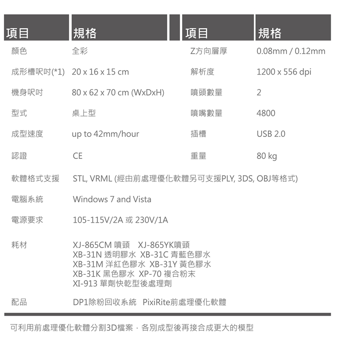 台湾基于粉末床技术的3D打印陶瓷解决方案（图文教程）,台湾基于粉末床技术的3D打印陶瓷解决方案,第7张