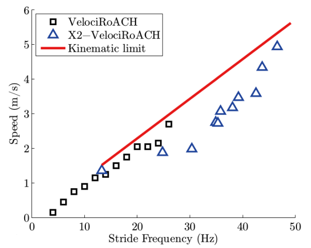 科学家3D打印跑得超快的四足机器人(图文教程),打印,教程,第3张 科学家3D打印跑得超快的四足机器人(图文教程),科学家3D打印跑得超快的四足机器人,打印,教程,第3张