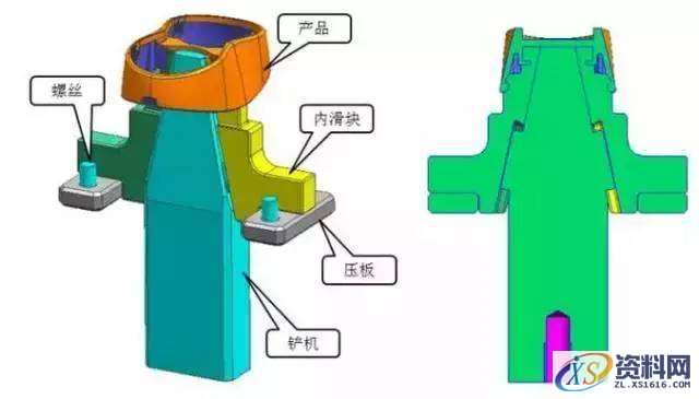 内滑块模具设计难度你知道吗？,095325nssfssv3uoovxezx.jpeg,模具设计,知道,第2张