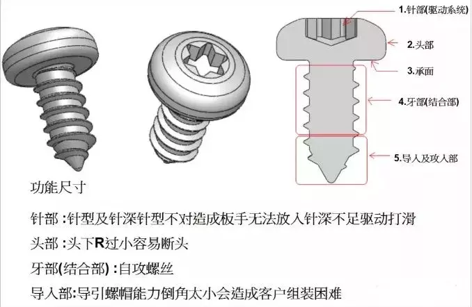 送你一份螺丝知识图谱：从生产到选择，查询表格都搞全了,送你一份螺丝知识图谱：从生产到选择，查询表格都搞全了,螺丝,表格,选择,第7张