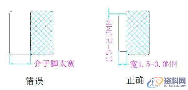模具设计:模具做的好,镶件也要镶得好!,模具设计,模具,第8张 模具设计:模具做的好,镶件也要镶得好!,模具设计,模具,第8张