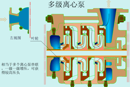 各种泵的工作原理动图大全,认识三种你就是高手,第9张 各种泵的工作原理动图大全,认识三种你就是高手,第9张