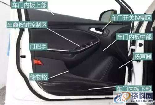 汽车左后门板大型注塑模具设计,汽车左后门板大型注塑模具设计,模具设计,注塑,第1张