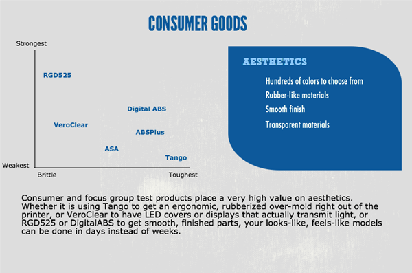 针对自己的应用选择正确的3D打印材料（图文教程）,针对自己的应用选择正确的3D打印材料,选择,材料,第5张