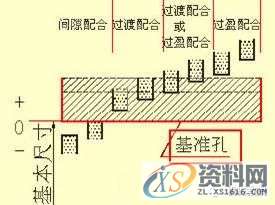 模具设计图纸,模具设计的尺寸标注,模具设计,图纸,标注,尺寸,第28张 模具设计图纸,模具设计的尺寸标注,模具设计中的尺寸标注,看懂复杂模具图纸!,模具设计,图纸,标注,尺寸,第28张