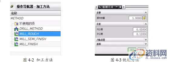 告诉你UG编程模具零件数控铣削加工,数控,零件,模具,第19张 告诉你UG编程模具零件数控铣削加工,数控,零件,模具,第19张