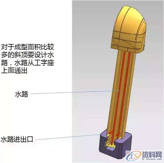 注塑模具斜顶结构, 居然有这么多的要求?,注塑模具斜顶结构, 居然有这么多的要求?,设计,实体,水路,第14张