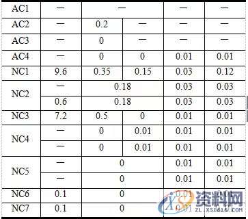 告诉你UG编程模具零件数控铣削加工,数控,零件,模具,第17张 告诉你UG编程模具零件数控铣削加工,数控,零件,模具,第17张