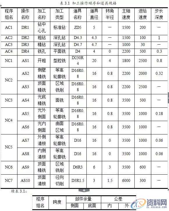告诉你UG编程模具零件数控铣削加工,数控,零件,模具,第16张 告诉你UG编程模具零件数控铣削加工,数控,零件,模具,第16张