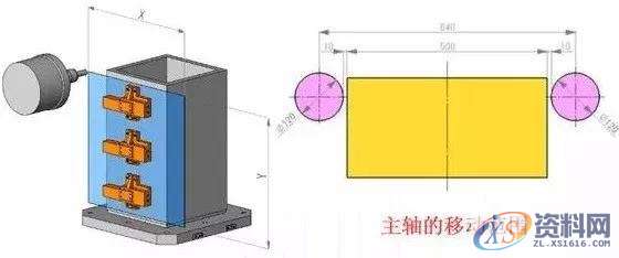分析夹具底板的6点使用要素,工件,第7张