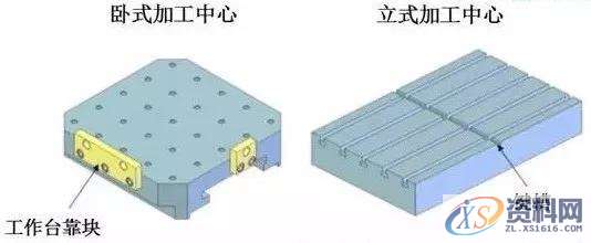 分析夹具底板的6点使用要素,工件,第4张