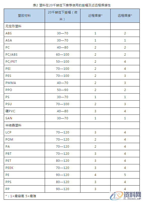 塑胶模具设计之产品超声波结构设计以及超声波的原理是什么? ...,设计培训,产品,培训,第12张 塑胶模具设计之产品超声波结构设计以及超声波的原理是什么? ...,塑胶件产品超声波结构设计以及超声波原理,设计培训,产品,培训,第12张