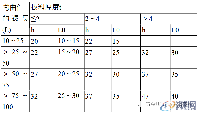 折弯五金V折型模具的成型、结构、设计,弯曲,成形,模具,第2张