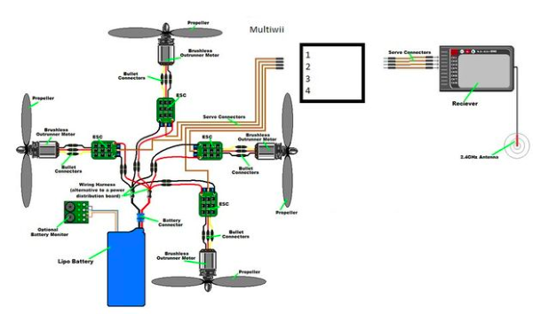 可用手机控制的3D打印无人机(图文教程),打印,一个,第4张 可用手机控制的3D打印无人机(图文教程),可用手机控制的3D打印无人机,打印,一个,第4张
