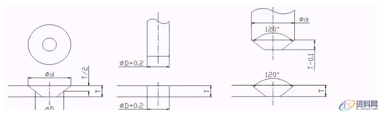 冲压模具设计的十五种常用的模具标准化结构,模具设计,冲压,模具,常用,第7张 冲压模具设计的十五种常用的模具标准化结构,模具设计,冲压,模具,常用,第7张