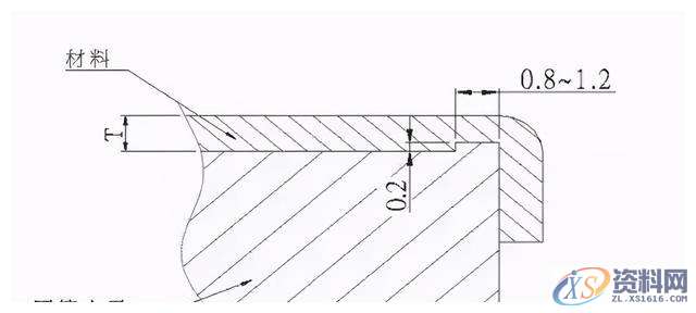 冲压模具设计的十五种常用的模具标准化结构,模具设计,冲压,模具,常用,第2张 冲压模具设计的十五种常用的模具标准化结构,模具设计,冲压,模具,常用,第2张