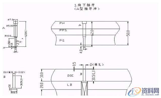 冲压模具设计的十五种常用的模具标准化结构,模具设计,冲压,模具,常用,第17张 冲压模具设计的十五种常用的模具标准化结构,模具设计,冲压,模具,常用,第17张
