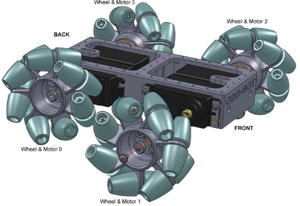教授教您3D打印全向轮式机器人(图文教程),打印,第2张 教授教您3D打印全向轮式机器人(图文教程),教授教您3D打印全向轮式机器人,打印,第2张