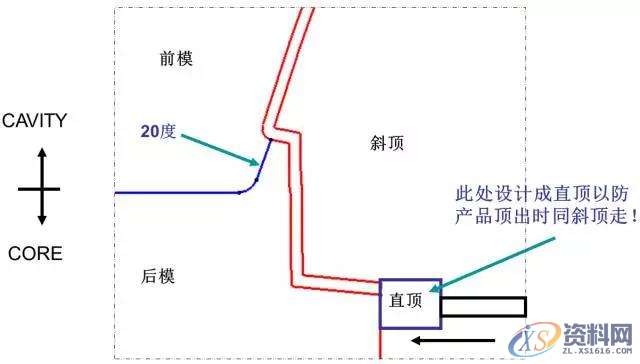 分享汽车保险杠内分型,分型,第3张 分享汽车保险杠内分型,分型,第3张