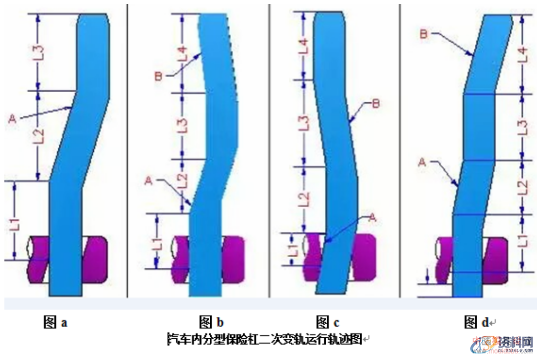 汽车前保险杠内分型结构介绍,分型,结构,第16张 汽车前保险杠内分型结构介绍,汽车前保险杠内分型结构介绍,分型,结构,第16张
