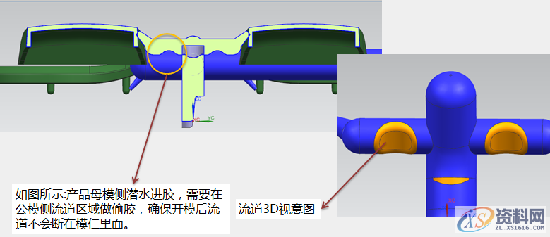 塑胶模具设计:产品分型面、插靠破、潜水进胶注意事项,分型,模具设计,塑胶,第5张 塑胶模具设计:产品分型面、插靠破、潜水进胶注意事项,产品分型面、插靠破、潜水进胶注意事项!,分型,模具设计,塑胶,第5张