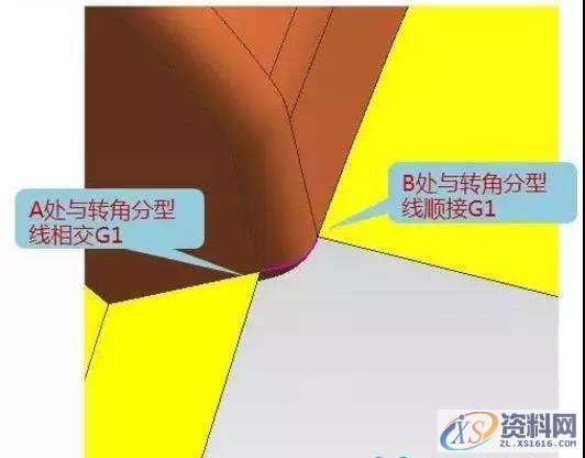 模具外环转角不设计,多种分型方法分享给你!,分型,模具,第1张 模具外环转角不设计,多种分型方法分享给你!,分型,模具,第1张