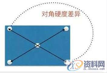 模具热处理技术的发展(干货),热处理,模具,技术,第2张 模具热处理技术的发展(干货),模具热处理技术的发展(干货),热处理,模具,技术,第2张