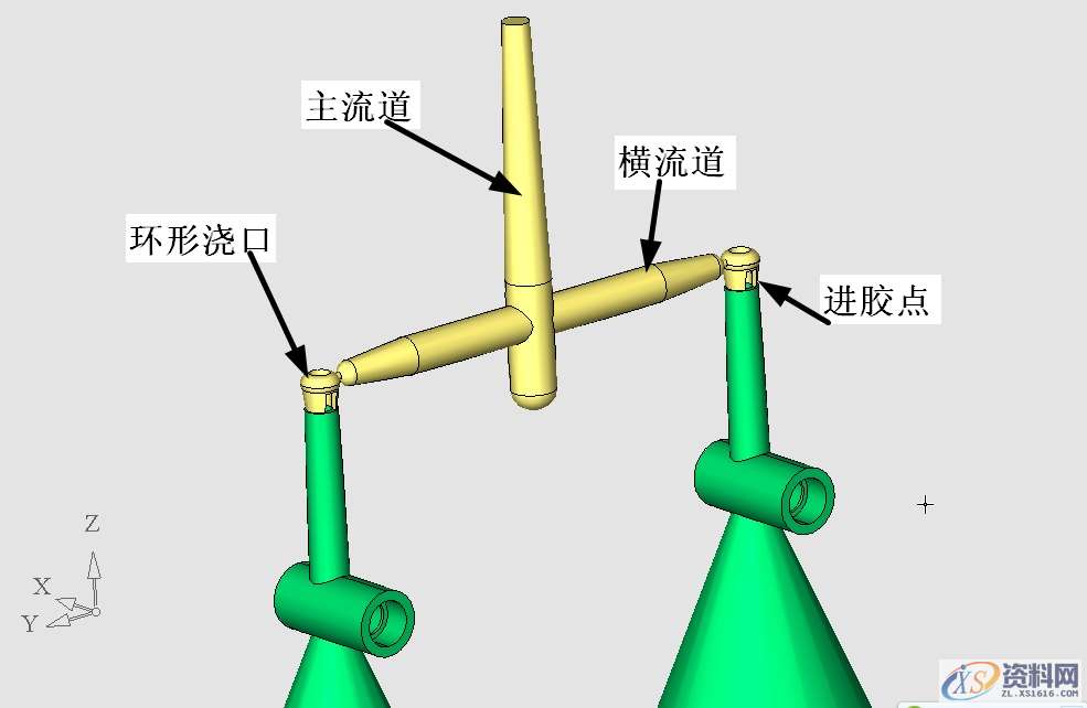 模具浇口位置的选择，还是有技巧嘀！,浇口,模具,选择,第2张