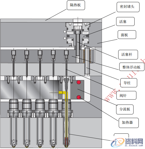 注塑模具热流道技术及其最新进展,流道,技术,模具,第5张 注塑模具热流道技术及其最新进展,注塑模具热流道技术及其最新进展,流道,技术,模具,第5张