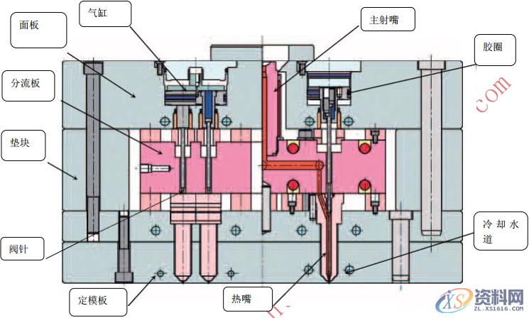 注塑模具热流道技术及其最新进展,流道,技术,模具,第2张 注塑模具热流道技术及其最新进展,注塑模具热流道技术及其最新进展,流道,技术,模具,第2张
