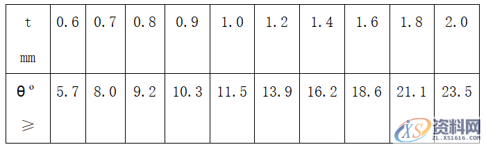 如何减少模具修边毛刺，你知道吗？,模具,第7张