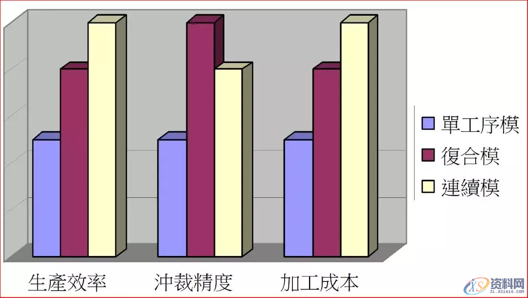 五金模具设计中复合模、成型模基本结构 你收藏了吗？,五金模具设计中复合模、成型模基本结构 你收藏了吗？,模具设计,成型,结构,第1张