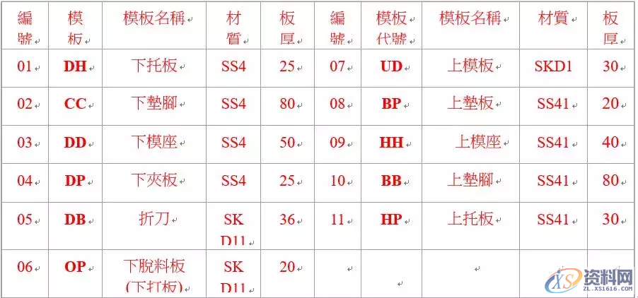 五金模具设计中复合模、成型模基本结构 你收藏了吗？,五金模具设计中复合模、成型模基本结构 你收藏了吗？,模具设计,成型,结构,第6张